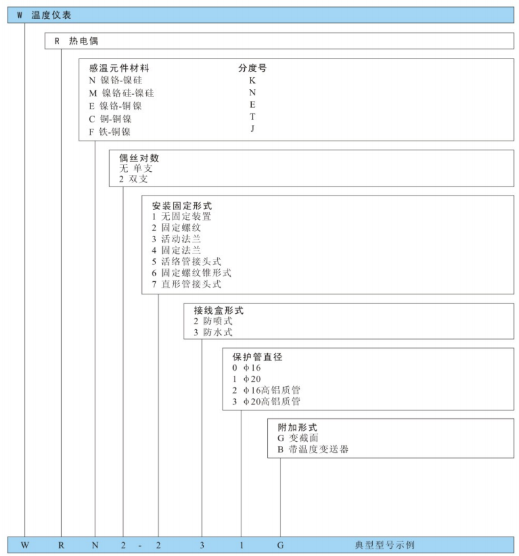型號(hào)及規(guī)格