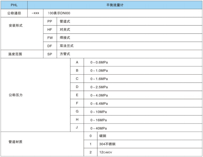 平衡流量計(jì)選型
